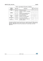 Предварительный просмотр 32 страницы ST STM8AF6166 User Manual