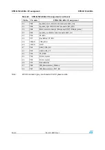 Preview for 44 page of ST STM8L1526-EVAL User Manual