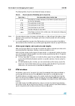 Предварительный просмотр 14 страницы ST STR91 Series Application Note