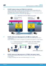 Предварительный просмотр 14 страницы ST STSW-S2LP-KNX-DK User Manual