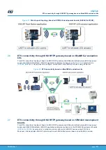 Предварительный просмотр 15 страницы ST STSW-S2LP-KNX-DK User Manual