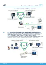 Предварительный просмотр 16 страницы ST STSW-S2LP-KNX-DK User Manual