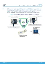 Предварительный просмотр 17 страницы ST STSW-S2LP-KNX-DK User Manual