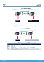 Предварительный просмотр 36 страницы ST STSW-S2LP-KNX-DK User Manual