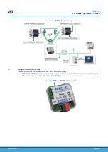 Предварительный просмотр 38 страницы ST STSW-S2LP-KNX-DK User Manual