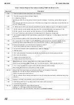 Предварительный просмотр 57 страницы ST TDA911 Series Application Note