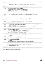 Предварительный просмотр 58 страницы ST TDA911 Series Application Note