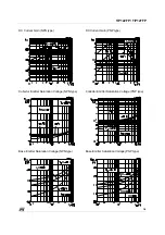 Preview for 3 page of ST TIP122FP Quick Start Manual