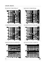 Preview for 4 page of ST TIP122FP Quick Start Manual