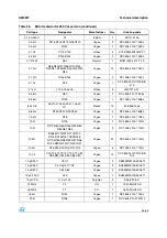 Предварительный просмотр 59 страницы ST UM0527 User Manual