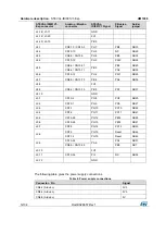 Preview for 12 page of ST UM1988 User Manual