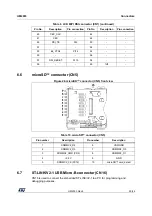 Preview for 29 page of ST UM2033 User Manual