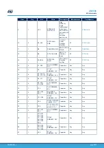 Preview for 22 page of ST UM2898 User Manual