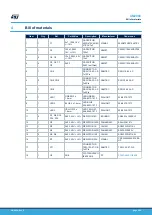 Предварительный просмотр 8 страницы ST UM2960 User Manual