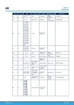 Предварительный просмотр 49 страницы ST UM2975 User Manual