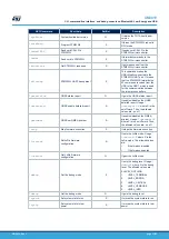 Предварительный просмотр 31 страницы ST UM3019 User Manual