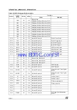 Предварительный просмотр 10 страницы ST UPSD3212A User Manual