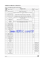 Предварительный просмотр 32 страницы ST UPSD3212A User Manual