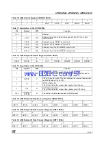 Предварительный просмотр 81 страницы ST UPSD3212A User Manual