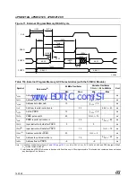 Предварительный просмотр 140 страницы ST UPSD3212A User Manual