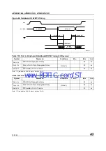 Предварительный просмотр 152 страницы ST UPSD3212A User Manual