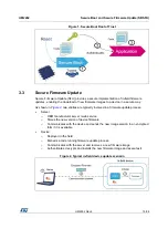 Предварительный просмотр 15 страницы ST X-CUBE-SBSFU User Manual