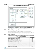 Preview for 9 page of ST X-NUCLEO-CCA02M1 User Manual