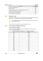 Preview for 10 page of ST X-NUCLEO-CCA02M1 User Manual