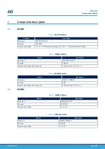 Предварительный просмотр 10 страницы ST X-NUCLEO-EEPRMA2 User Manual