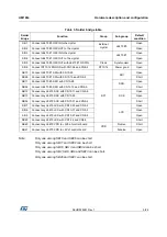 Предварительный просмотр 9 страницы ST X-NUCLEO-IHM02A1 User Manual