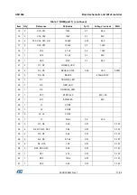 Предварительный просмотр 17 страницы ST X-NUCLEO-IHM02A1 User Manual