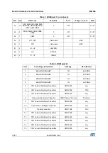 Предварительный просмотр 18 страницы ST X-NUCLEO-IHM02A1 User Manual