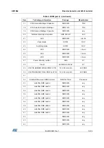 Предварительный просмотр 19 страницы ST X-NUCLEO-IHM02A1 User Manual