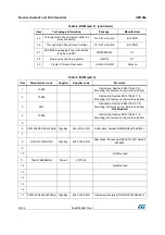 Предварительный просмотр 20 страницы ST X-NUCLEO-IHM02A1 User Manual