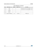 Предварительный просмотр 22 страницы ST X-NUCLEO-IHM02A1 User Manual