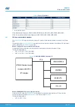 Preview for 4 page of ST X-NUCLEO-IKS02A1 User Manual