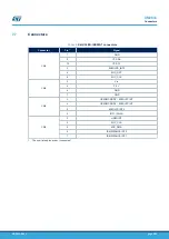 Preview for 8 page of ST X-NUCLEO-IKS02A1 User Manual