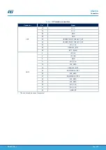 Preview for 9 page of ST X-NUCLEO-IKS02A1 User Manual