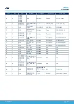 Предварительный просмотр 12 страницы ST X-NUCLEO-NFC08A1 Getting Started