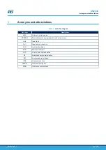 Preview for 2 page of ST X-NUCLEO-S2868A2 User Manual