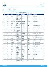 Preview for 10 page of ST X-NUCLEO-S2868A2 User Manual