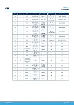 Предварительный просмотр 18 страницы ST X-NUCLEO-SRC1M1 User Manual