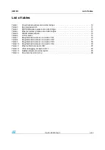 Preview for 3 page of ST ZigBee dual IF EEPROM User Manual