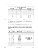 Preview for 15 page of ST ZigBee dual IF EEPROM User Manual