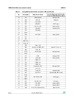 Preview for 16 page of ST ZigBee dual IF EEPROM User Manual