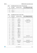 Preview for 17 page of ST ZigBee dual IF EEPROM User Manual