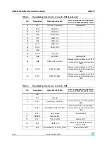 Preview for 18 page of ST ZigBee dual IF EEPROM User Manual