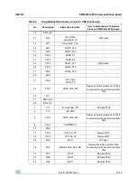 Preview for 19 page of ST ZigBee dual IF EEPROM User Manual