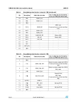 Preview for 20 page of ST ZigBee dual IF EEPROM User Manual