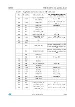 Preview for 21 page of ST ZigBee dual IF EEPROM User Manual